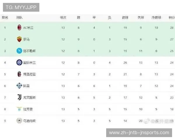 意甲球队夺冠次数排名表：细数最成功的球队与历史数据